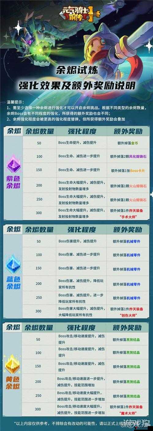 如何攻略元气骑士小小指挥官铜奖杯:探索获得技巧全攻略