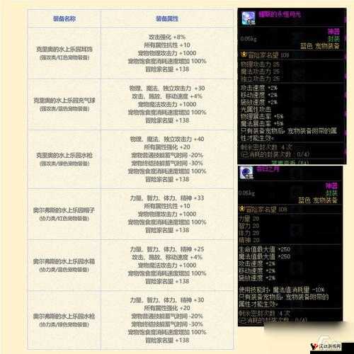 DNF2023套回血策略深度解析:游戏玩家经济投入与回报的平衡分析