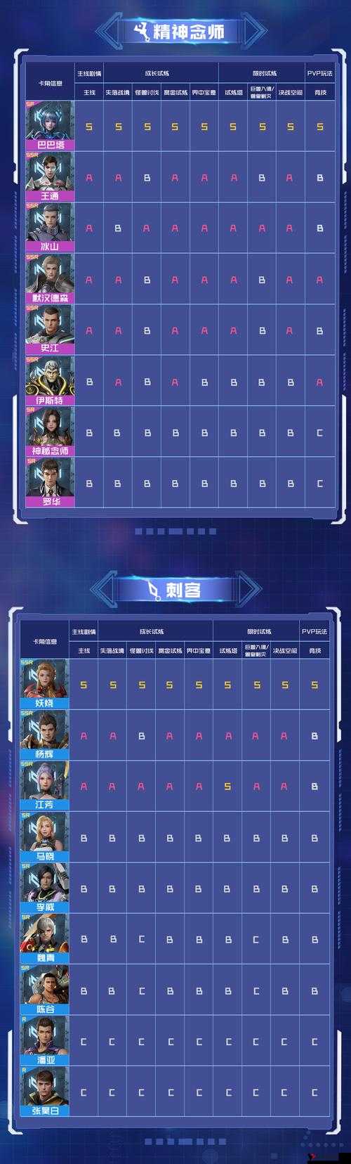 《吞噬星空黎明》手机游戏配置要求详解：运行流畅需怎样的手机性能？