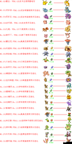 神奇宝贝绿宝石中的精灵介绍