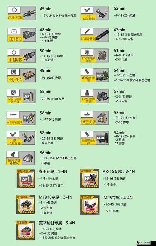 少女前线装备建造公式大全及介绍