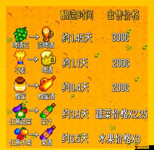 星露谷物语果酒升星流程详解：所需时间与进度同步攻略指引