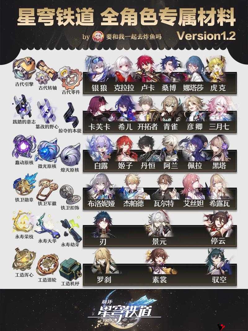 崩坏星穹铁道月角色晋阶材料全面解析:进阶攻略及材料览