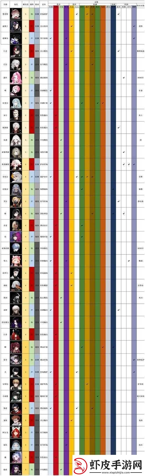 非匿名指令米诺桃斯阵容搭配推荐