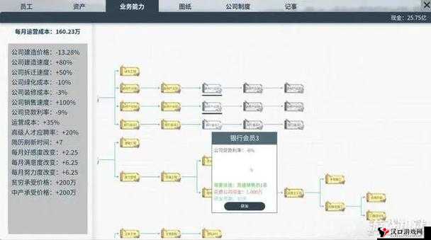 新手必备《地产大亨》游戏系统详解