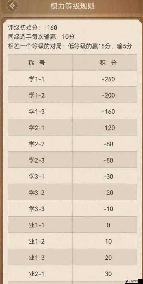 天天象棋:全面解析棋盘基本界面布局与功能特点