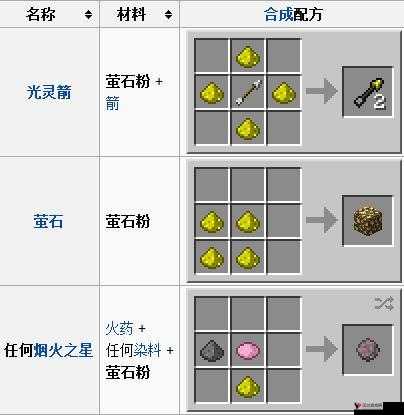 我的世界萤石粉,多功能资源获取与用途揭秘