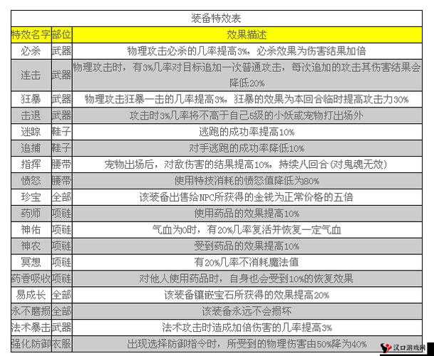 神武手游攻略:龙飞阵的获取秘诀与全解析