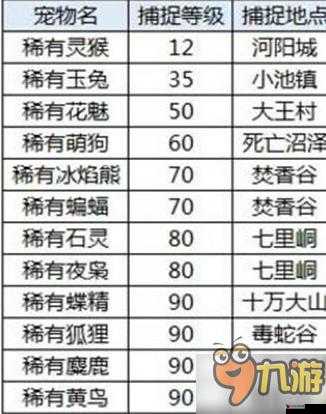 诛仙手游宠物成长率的重要性及评判标准
