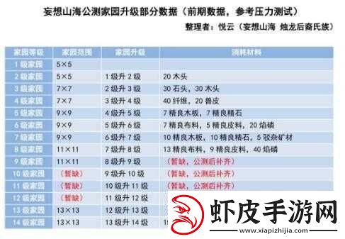 妄想山海之农田规划攻略