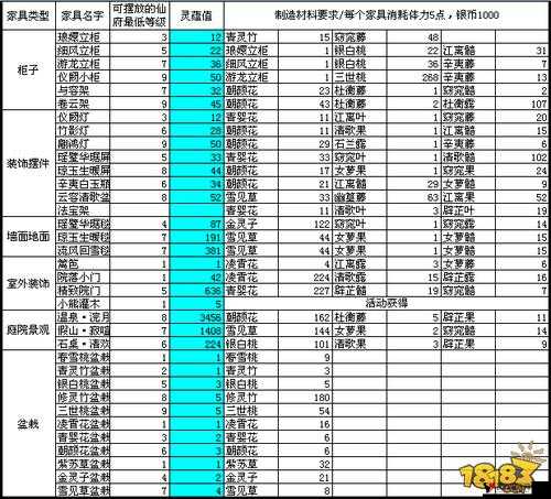 诛仙手游体力怎么恢复,体力迅速恢复方法介绍