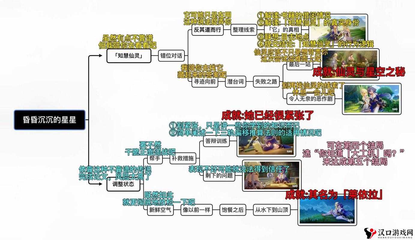 探索原神之旅:莱依拉邀约任务全结局流程解析与隐藏成就攻略宝典