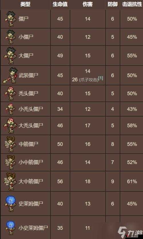 泰拉瑞亚:新手开荒攻略 发育流程思路分享,打造完美开局