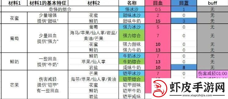 塞尔达传说