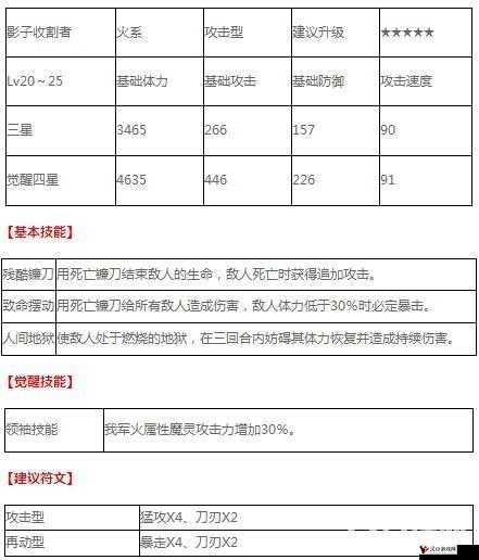 魔灵召唤爱恩技能属性详解:掌握终极力量