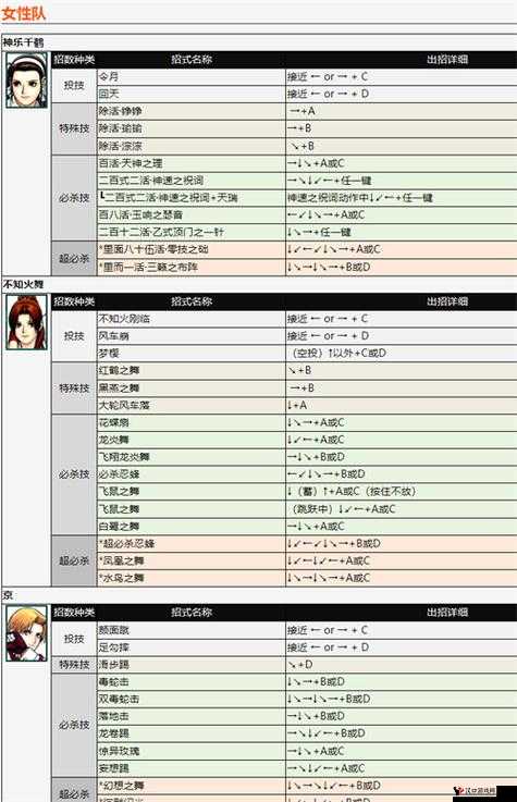 拳皇98终极之战OL连击技巧 新手必备手册