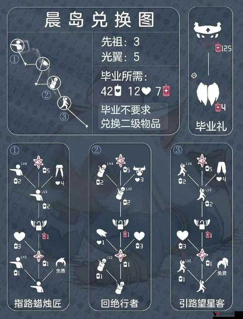 光遇灯笼裤:重磅复刻,精彩返场时间全解析