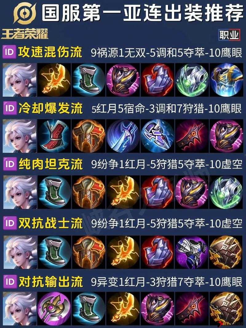 王者荣耀亚连英雄攻略：掌握最强出装铭文，决胜战场无敌风采展现