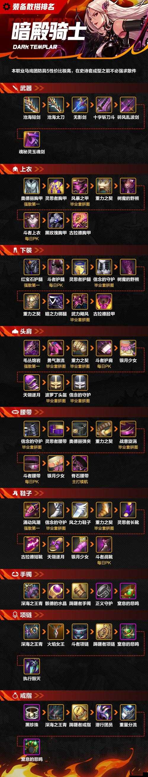 全民超神骑士荣耀装备图鉴:深度解析骑士装备属性与荣耀加成效果