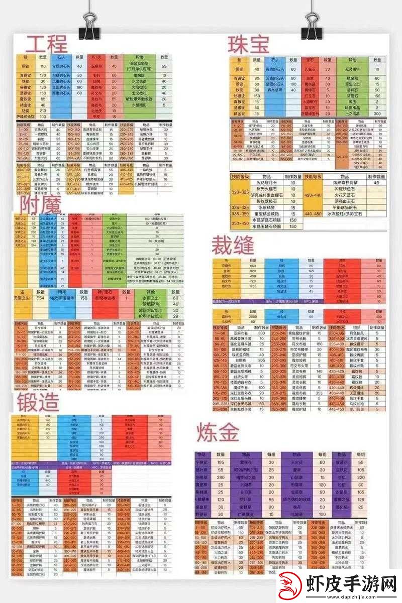 热血战纪坐骑升级攻略
