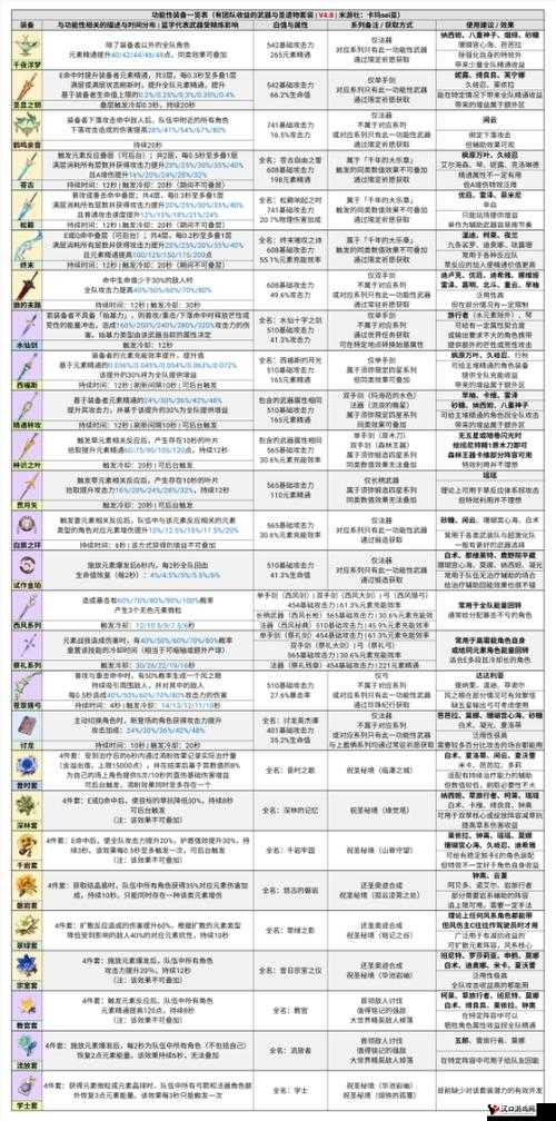 新手指南:全面解析装备介绍手册