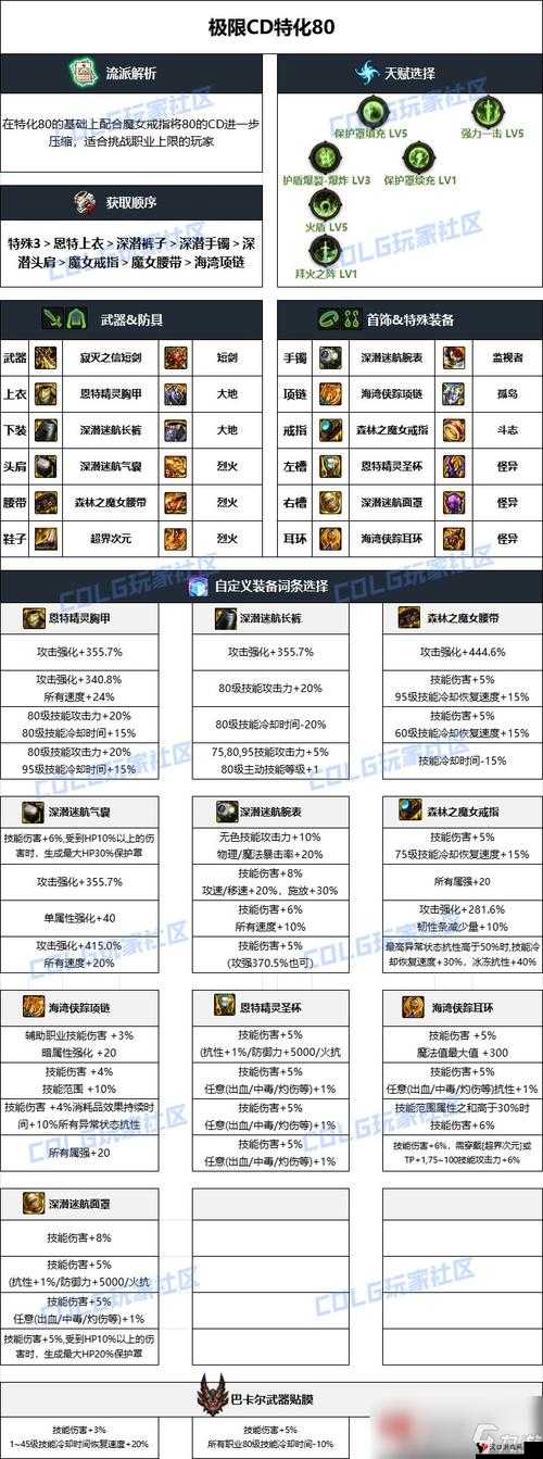 地下城中勇士的起源:元素师专属装备搭配指南——毕业装备精选推荐