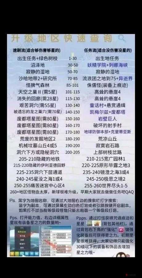 冒险启程:探索《冒险岛手游》初级副本的深度解析