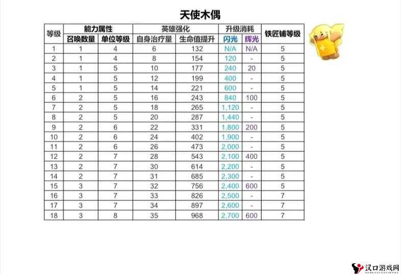 英雄冲突:装备碎片的获取策略