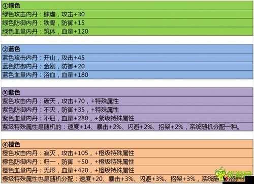 秦时明月内丹选择攻略：解析内丹使用效果，助您修炼更上层楼