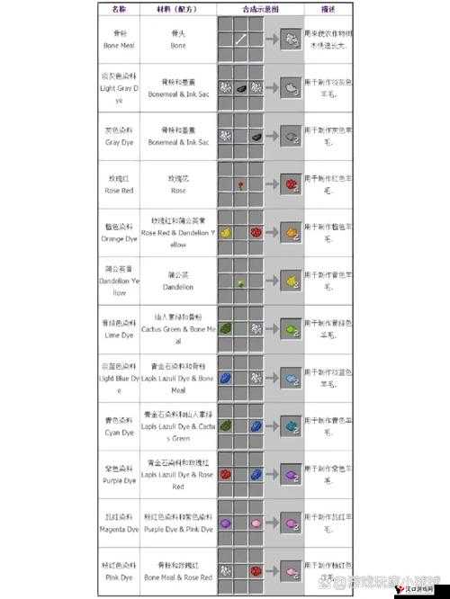 我的世界玻璃板制作与合成全攻略