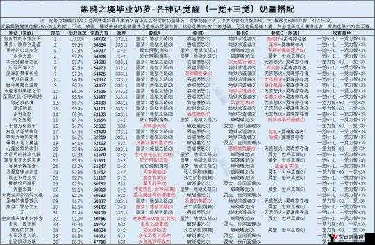 DNF帕拉丁黑鸦之境毕业神话的全面排名情况一览