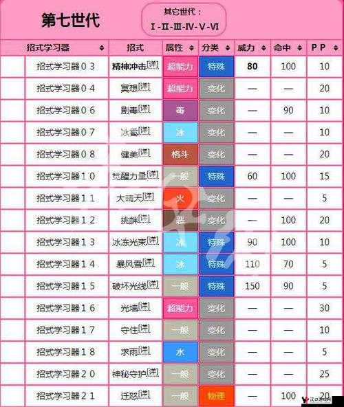 精灵宝可梦GO超梦技能搭配攻略,超梦什么技能好?