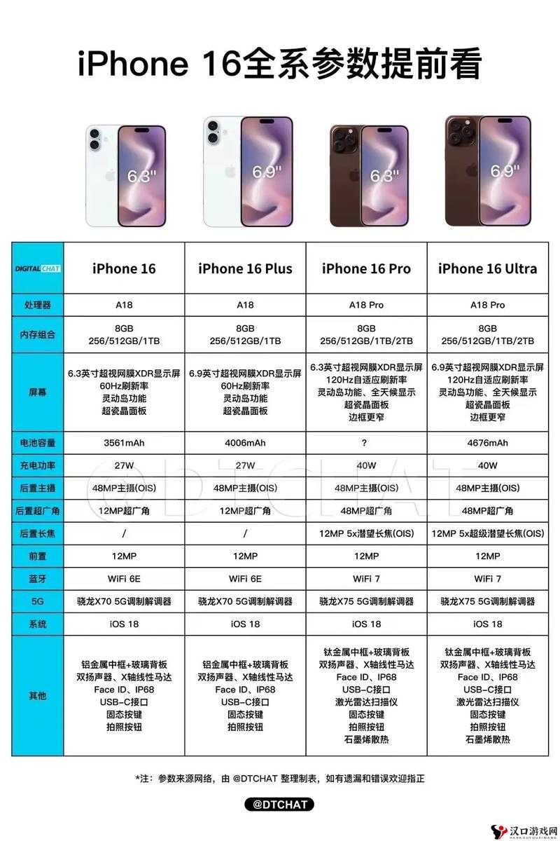 iPhone16Pro 系列窄边框揭秘-能推送喜好内容大曝光