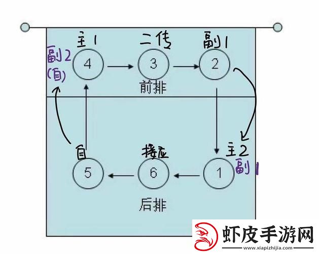 5人轮换大揭秘