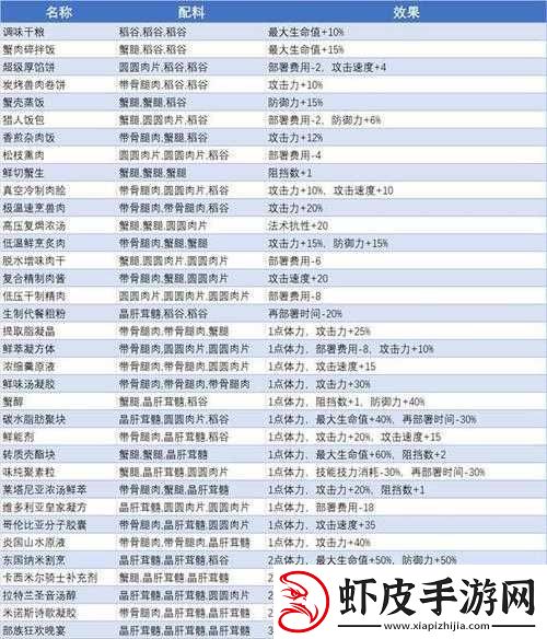 明日方舟生息演算开局干员选择的实用推荐