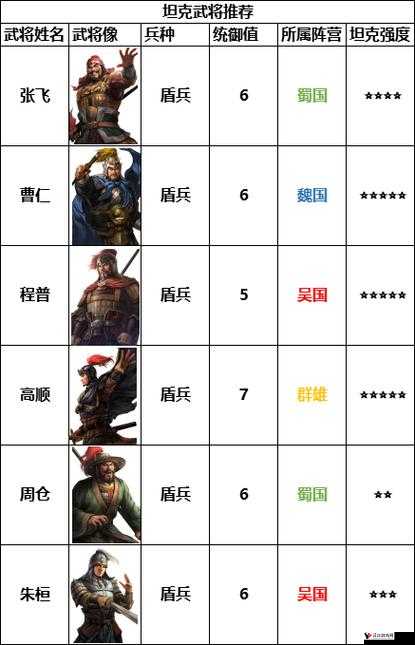 国志战旗版武将战力巅峰——2023年最强武将实力排行榜全揭秘