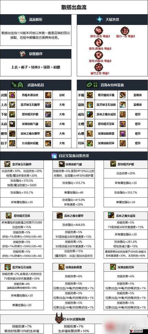 DNF次元回廊全新召唤装备搭配指南：优化战斗力量，开启属于你的异界冒险之旅