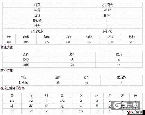 精灵宝可梦GO化石翼龙技能搭配指南