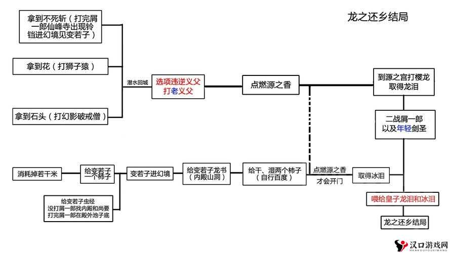 《只狼:影逝度》龙之还乡结局触发攻略及全流程攻略详解:达成完美结局之路