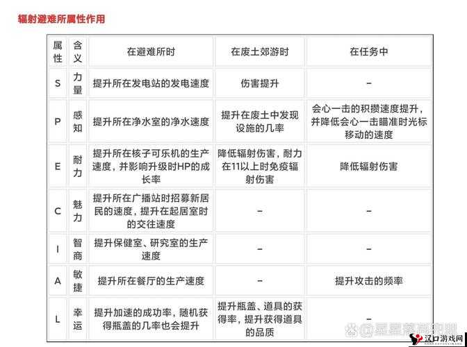 辐射避难所常见问题详解与汇总手册:生存挑战与应对策略全解析