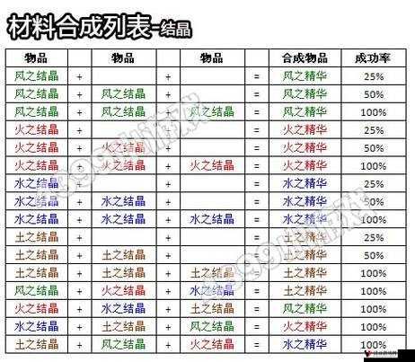 天天酷跑炎龙战神合成表及合成材料详解
