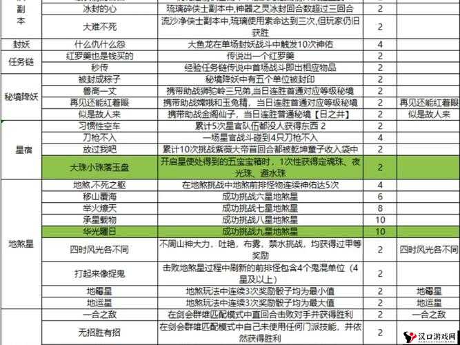 梦幻西游无双版:探秘水陆大会副本攻略秘籍