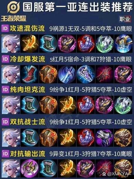 王者荣耀亚连最强出装攻略,亚连出装推荐,亚连最强装备搭配指南