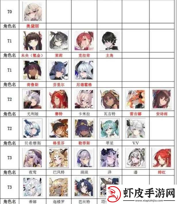 异界事务所亚历克斯全面解析