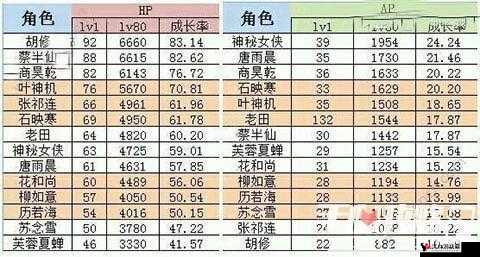 微微一笑很倾城手游伙伴选择攻略