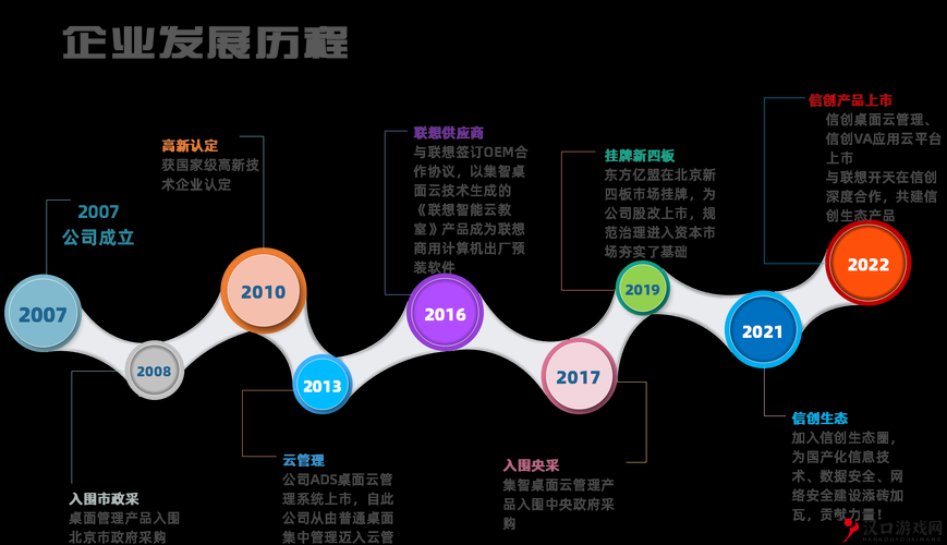 37大但人文company的发展历程及成就的辉煌之路与未来展望