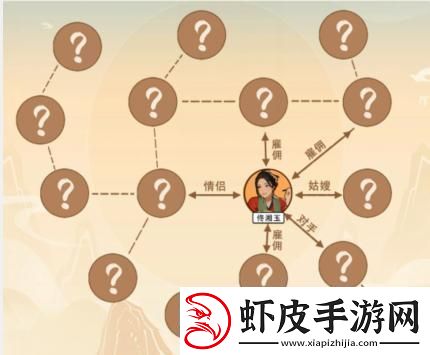 文字来找茬武林关系图通关攻略
