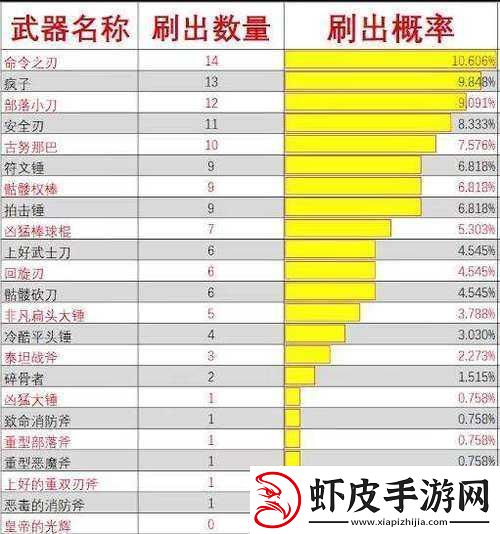 消逝光芒哈兰**详尽攻略