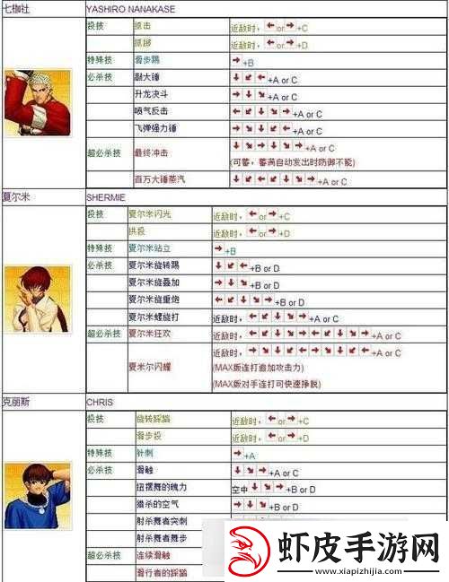 详细解析拳皇