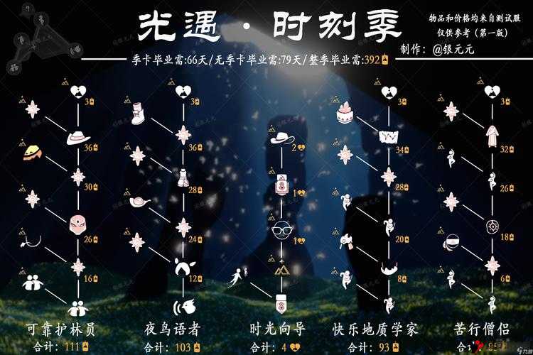 《光遇》游戏2023年海洋日盛大开启时间揭秘:最新活动日程览表